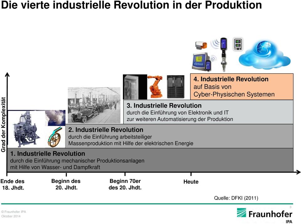 Industrielle Revolution durch die Einführung von Elektronik und IT zur weiteren Automatisierung der Produktion 2.