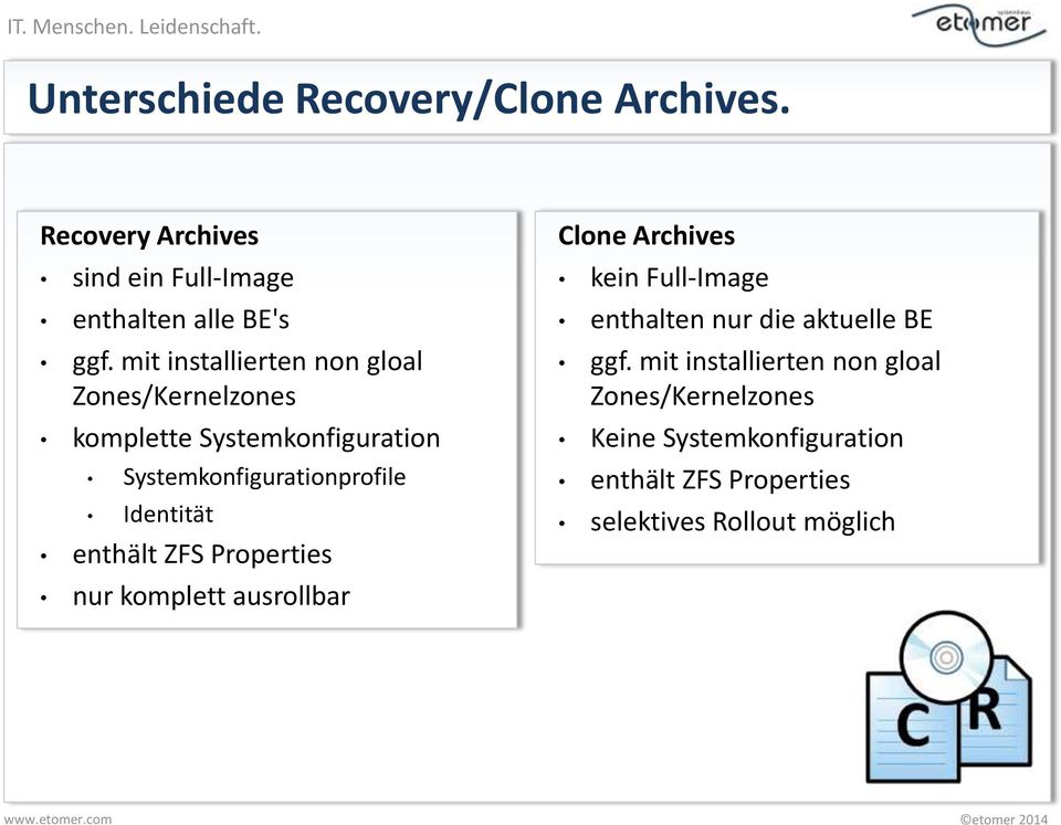Identität enthält ZFS Properties nur komplett ausrollbar Clone Archives kein Full-Image enthalten nur die