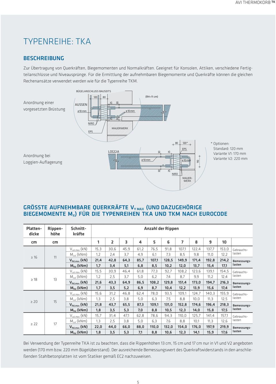 BÜGELANSCHLUSS BAUSEITS Anordnung einer vorgesetzten Brüstung AUSSEN 120 80 25 25 30 30 (RH=11 cm) NIRO EPS MAUERWERK Anordnung bei Loggien-Auflagerung LOGGIA 30 30 25 25 NIRO 80 120 * EPS MAUER-