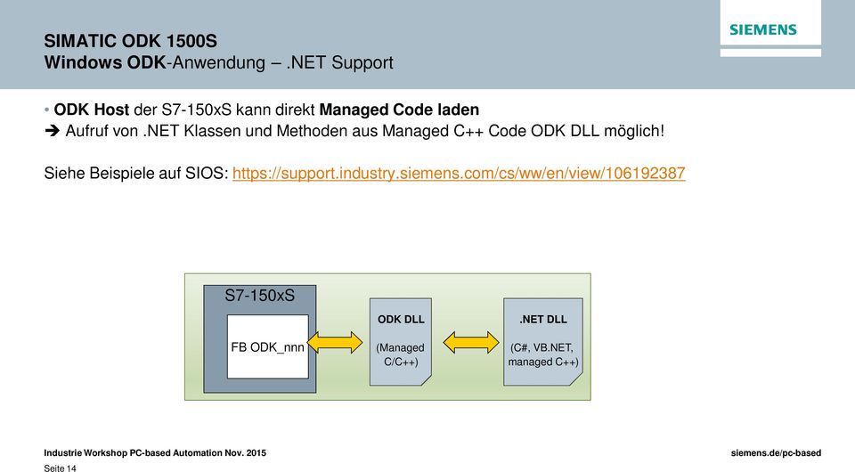 net Klassen und Methoden aus Managed C++ Code ODK DLL möglich!
