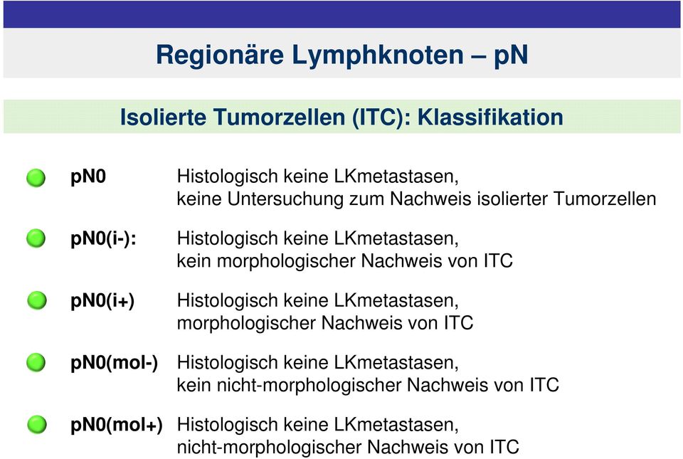 morphologischer Nachweis von ITC Histologisch keine LKmetastasen, morphologischer Nachweis von ITC Histologisch keine