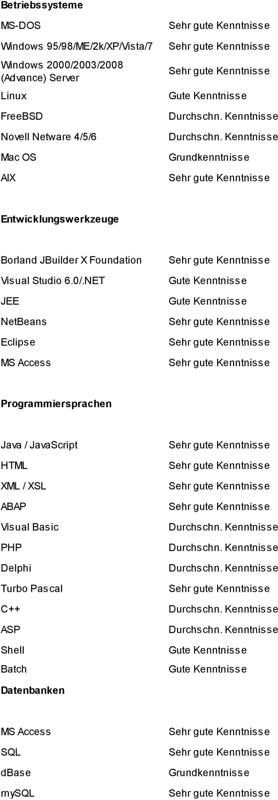 NET JEE NetBeans Eclipse MS Access Gute Gute Programmiersprachen Java / JavaScript HTML XML / XSL ABAP Visual Basic PHP