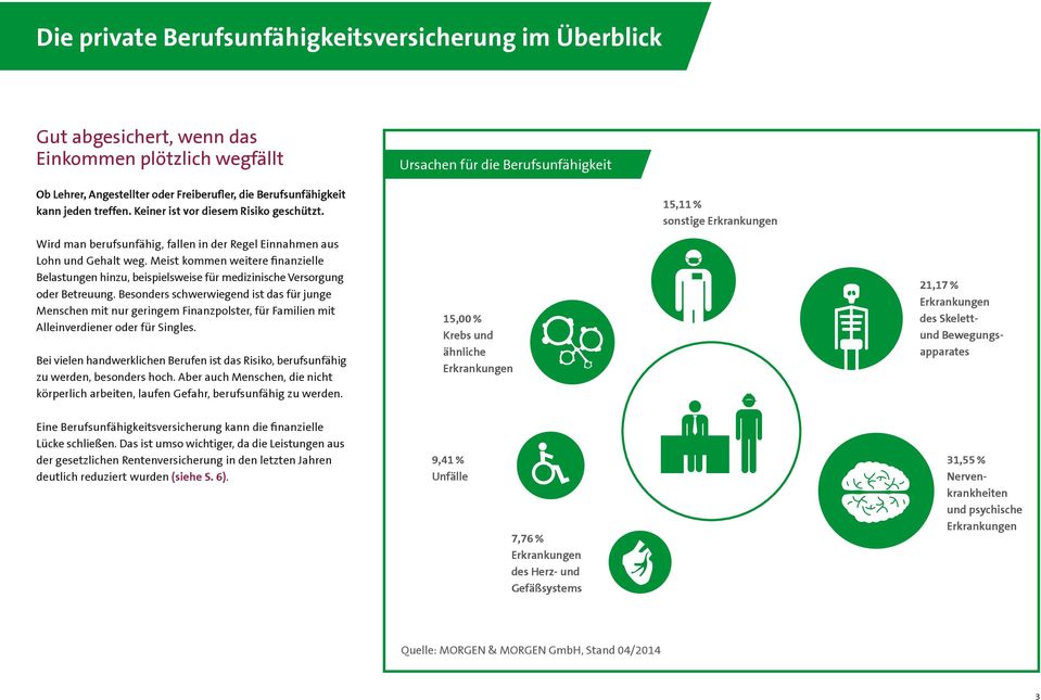 Meist kommen weitere finanzielle Belastungen hinzu, beispielsweise für medizinische Versorgung oder Betreuung.