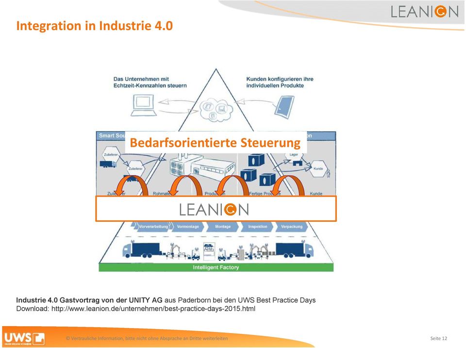 Download: http://www.leanion.de/unternehmen/best-practice-days-2015.