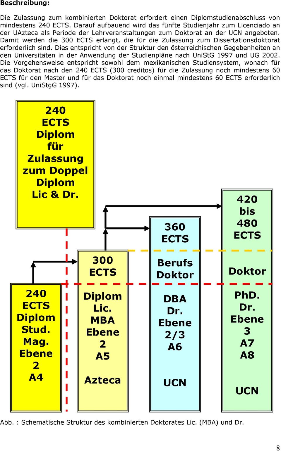 Damit werden die 300 ECTS erlangt, die für die Zulassung zum Dissertationsdoktorat erforderlich sind.