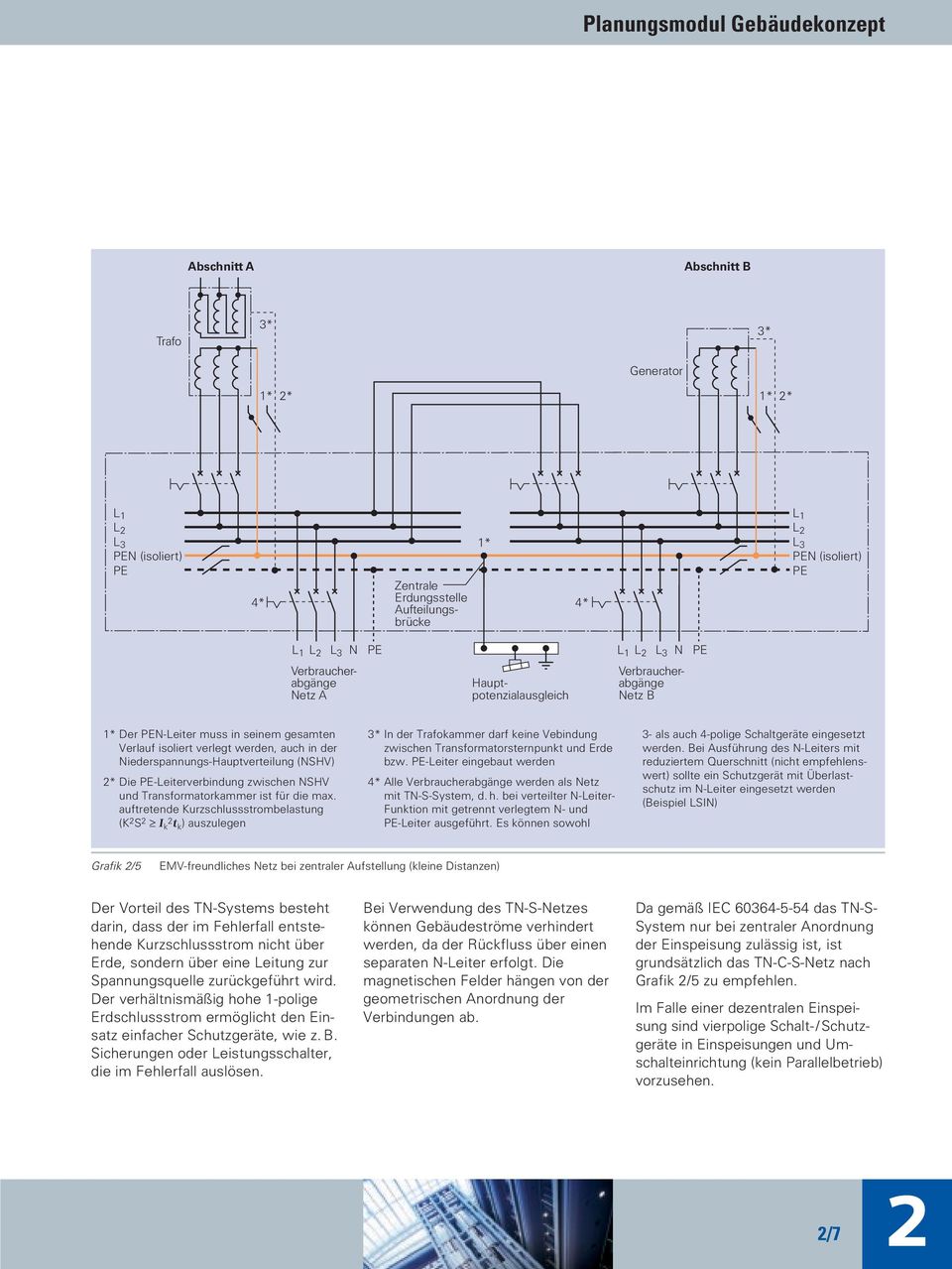 Niederspannungs-Hauptverteilung (NSHV) * Die PE-Leiterverbindung zwischen NSHV und Transformatorkammer ist für die max.