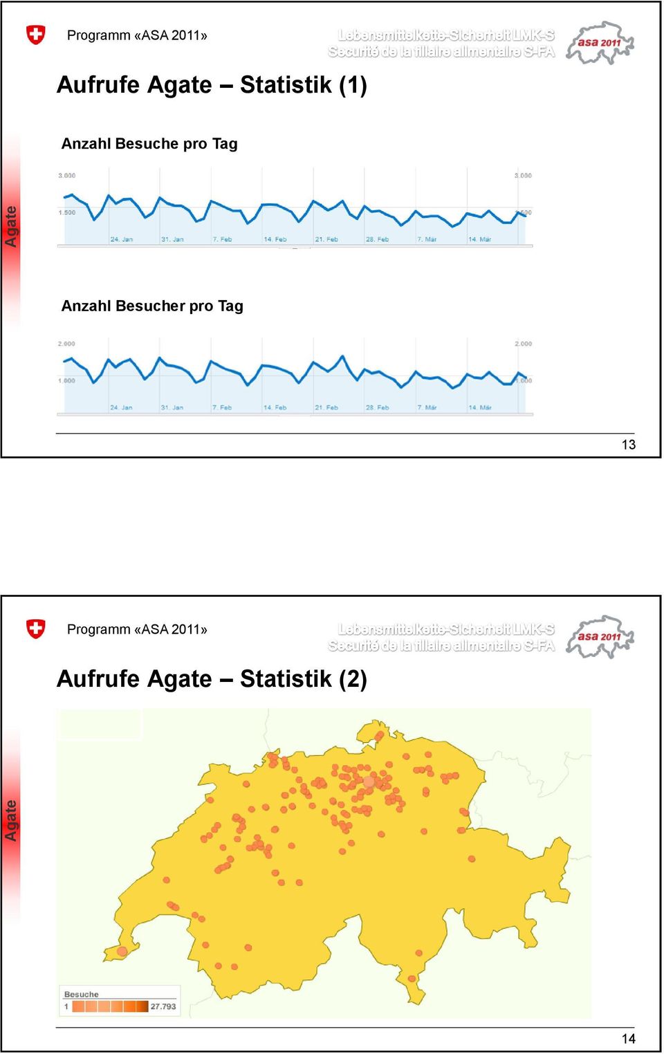 pro Tag Anzahl Besucher pro