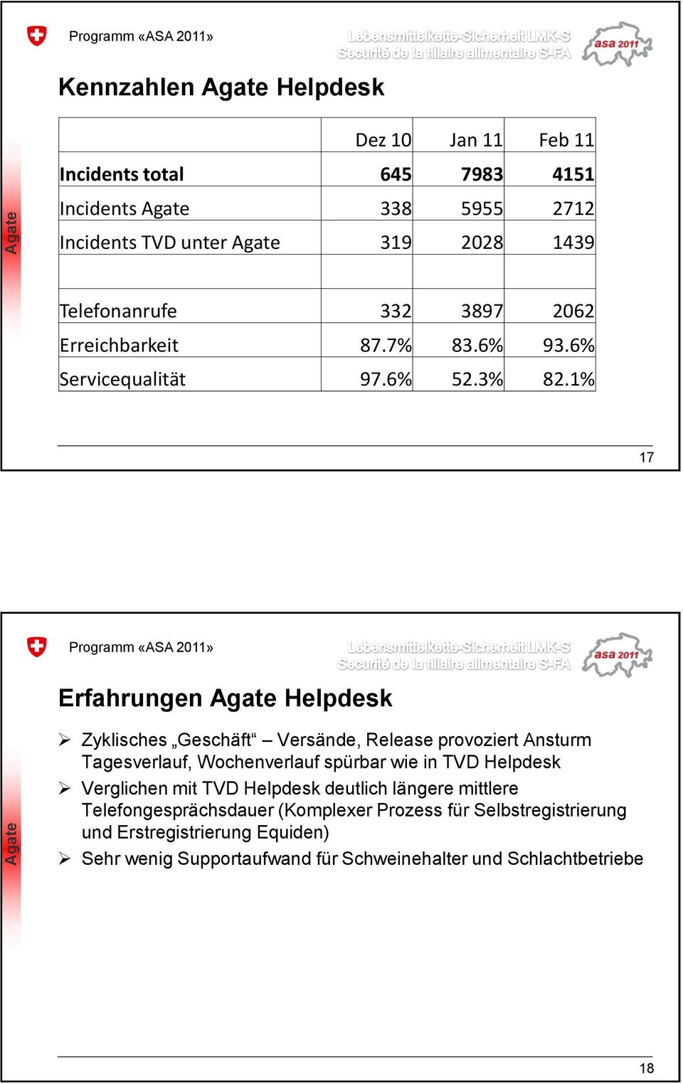 1% 17 Erfahrungen Agate Helpdesk Zyklisches Geschäft Versände, Release provoziert Ansturm Tagesverlauf, Wochenverlauf spürbar wie in TVD Helpdesk