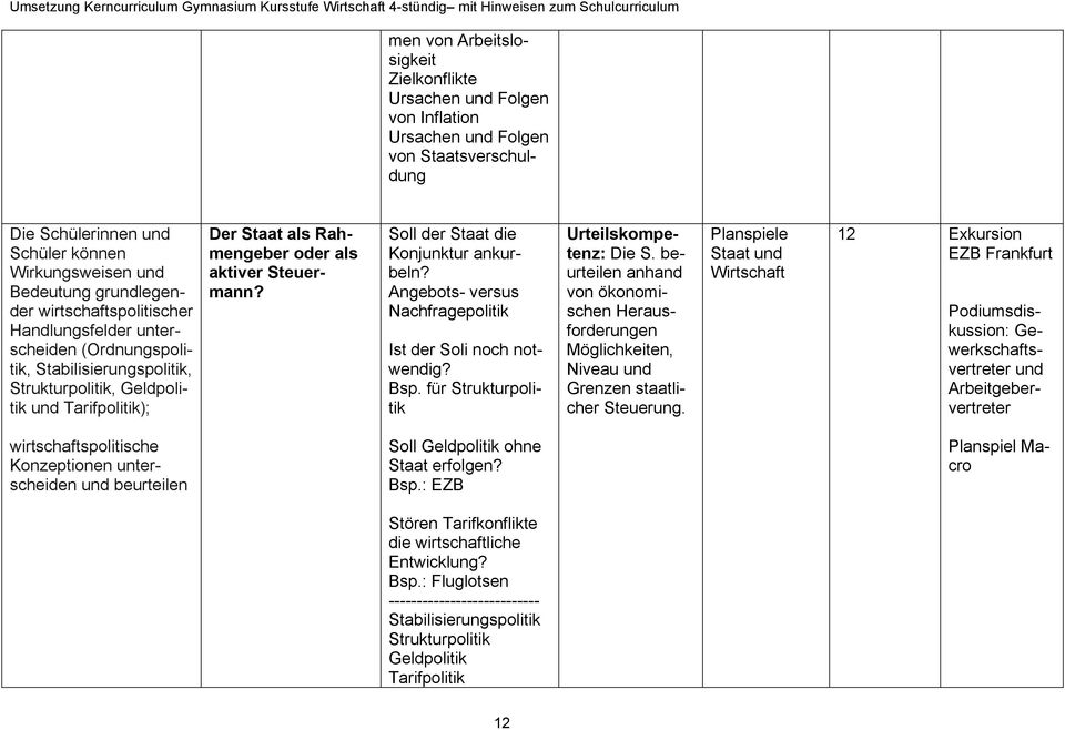 Angebots- versus Nachfragepolitik Ist der Soli noch notwendig? Bsp. für Strukturpolitik Die S.