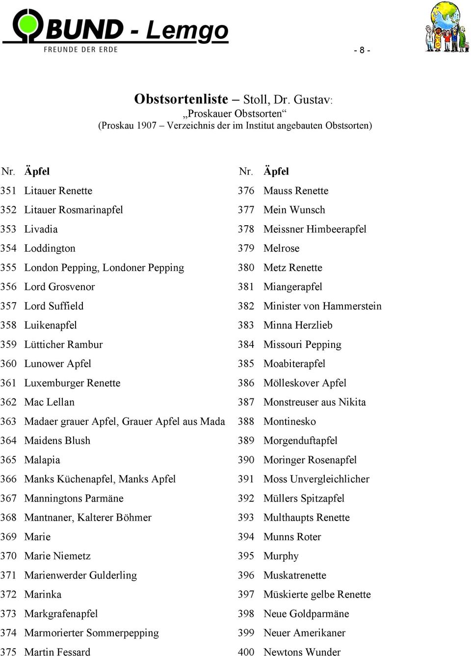 Moabiterapfel 361 Luxemburger Renette 386 Mölleskover Apfel 362 Mac Lellan 387 Monstreuser aus Nikita 363 Madaer grauer Apfel, Grauer Apfel aus Mada 388 Montinesko 364 Maidens Blush 389