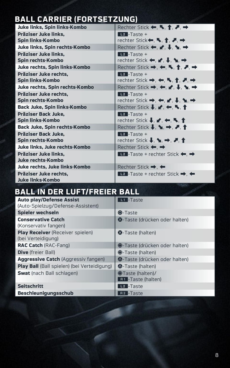 rechts-kombo Präziser Back Juke, Spin rechts-kombo Juke links, Juke rechts-kombo Präziser Juke links, Juke rechts-kombo Juke rechts, Juke links-kombo Präziser Juke rechts, Juke links-kombo Ball in