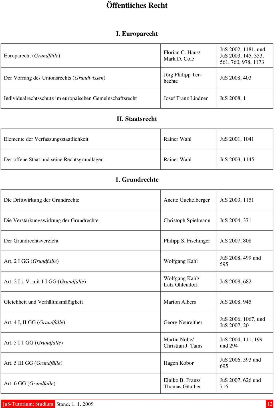 Staatsrecht Elemente der Verfassungsstaatlichkeit Rainer Wahl JuS 2001, 1041 Der offene Staat und seine Rechtsgrundlagen Rainer Wahl JuS 2003, 1145 1.