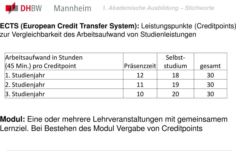 ) pro Creditpoint Präsenzzeit Selbststudium gesamt 1. Studienjahr 12 18 30 2. Studienjahr 11 19 30 3.