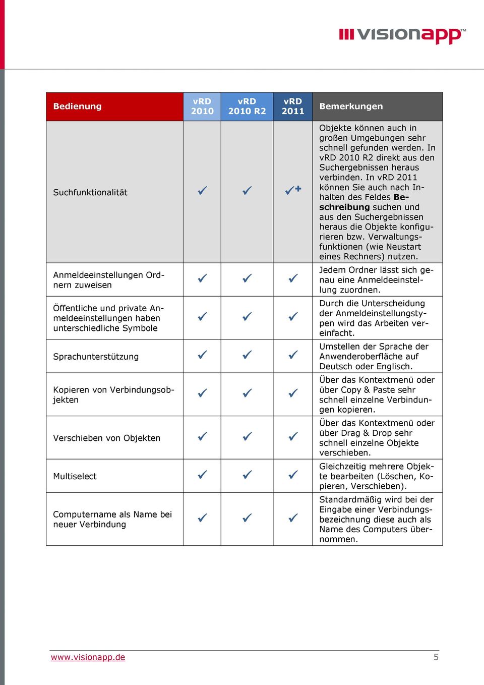 In können Sie auch nach Inhalten des Feldes Beschreibung suchen und aus den Suchergebnissen heraus die Objekte konfigurieren bzw. Verwaltungsfunktionen (wie Neustart eines Rechners) nutzen.