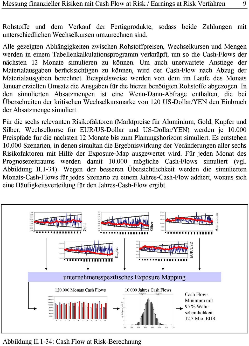 Alle gezeigten Abhängigkeiten zwischen Rohstoffpreisen, Wechselkursen und Mengen werden in einem Tabellenkalkulationsprogramm verknüpft, um so die Cash-Flows der nächsten 12 Monate simulieren zu