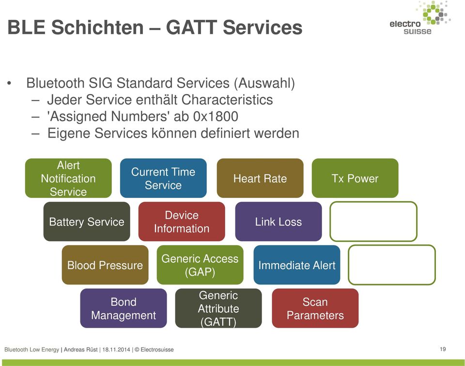 Blood Pressure Bond Management Current Time Service Device Information Generic Access (GAP) Generic Attribute