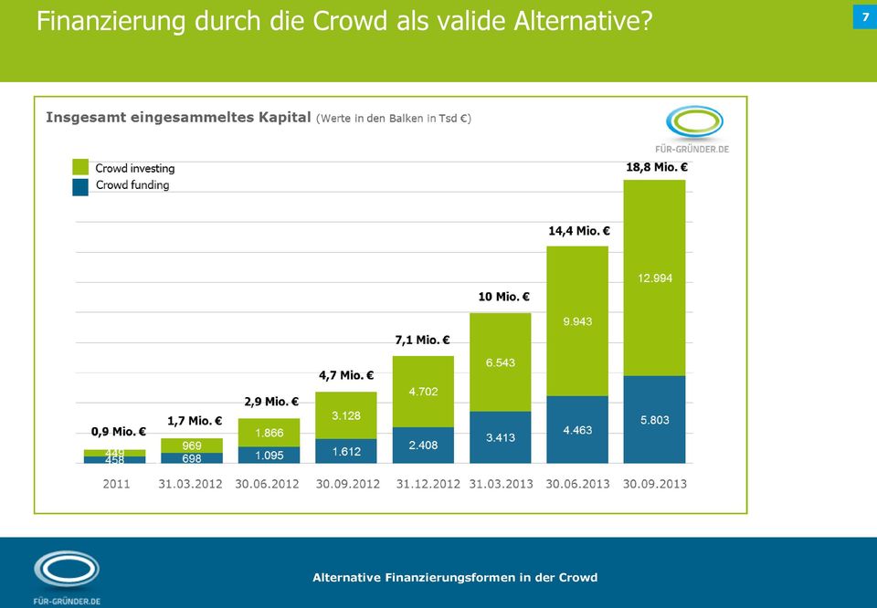 Crowd als