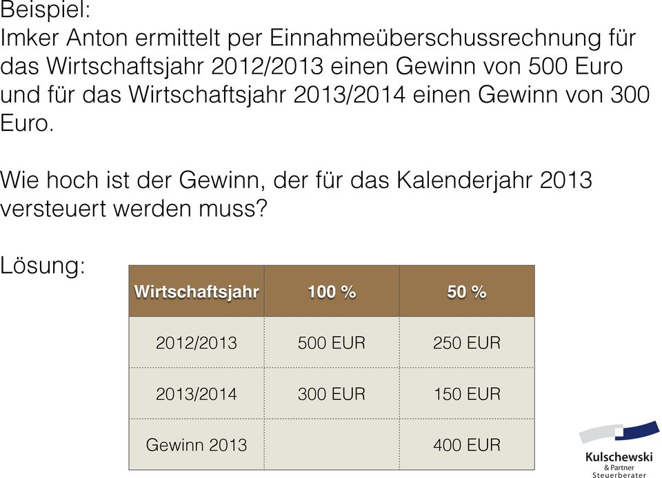 300 Euro. Wie hoch ist der Gewinn, der für das Kalenderjahr 2013 versteuert werden muss?