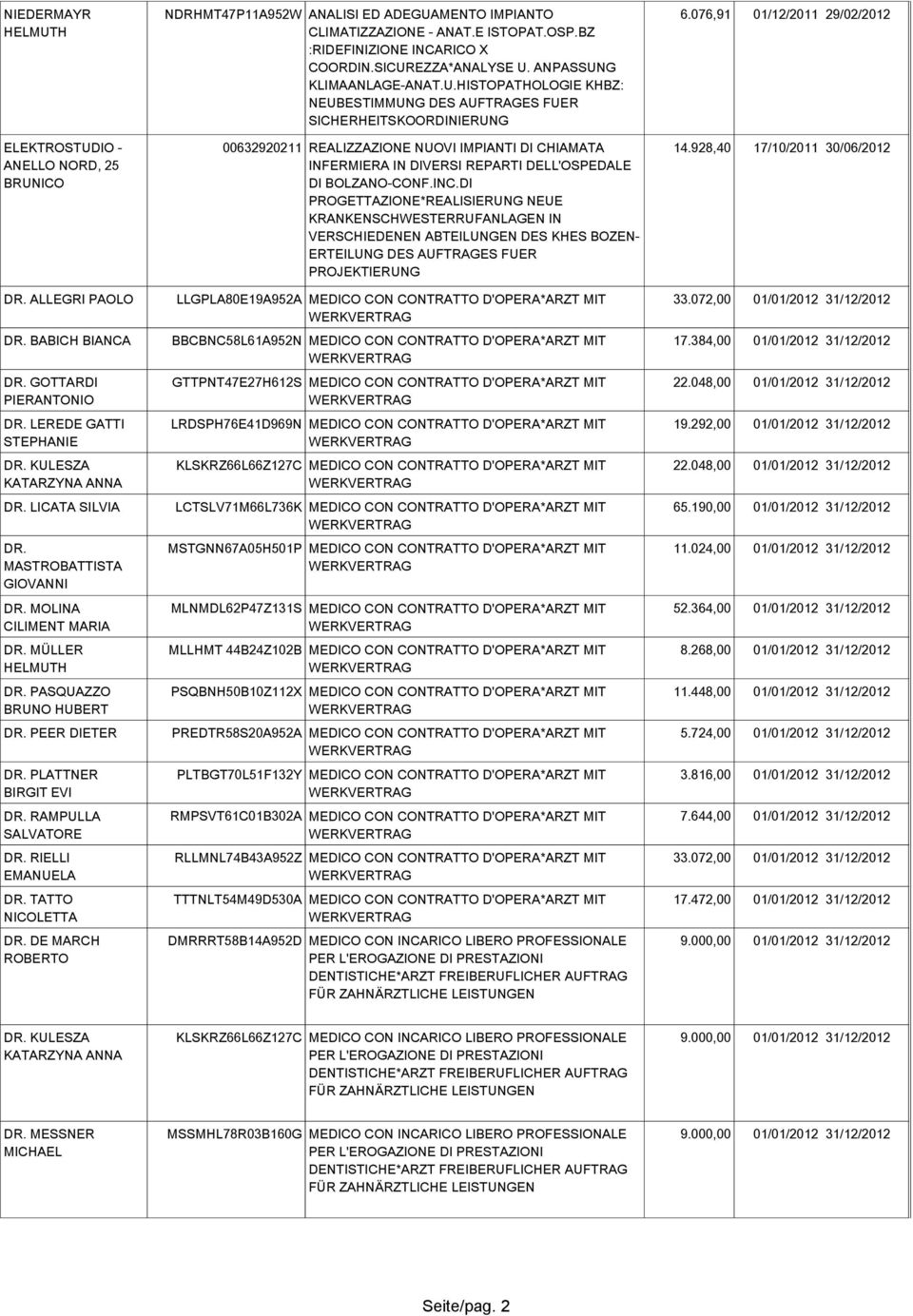 928,40 17/10/2011 30/06/2012 INFERMIERA IN DIVERSI REPARTI DELL'OSPEDALE DI BOLZANO-CONF.INC.