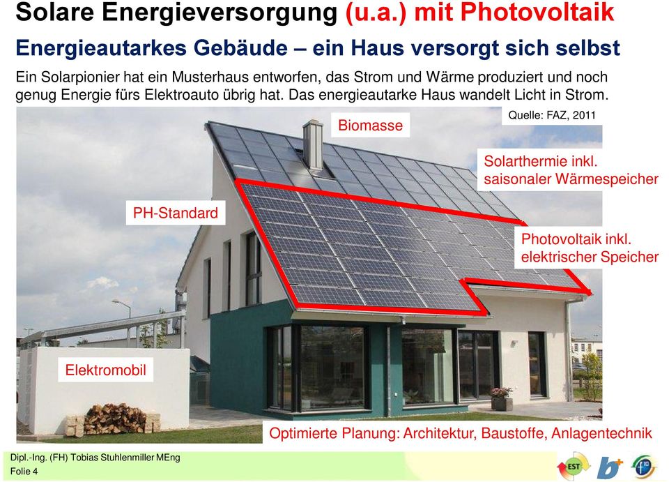 Das energieautarke Haus wandelt Licht in Strom. Biomasse Quelle: FAZ, 2011 Solarthermie inkl.