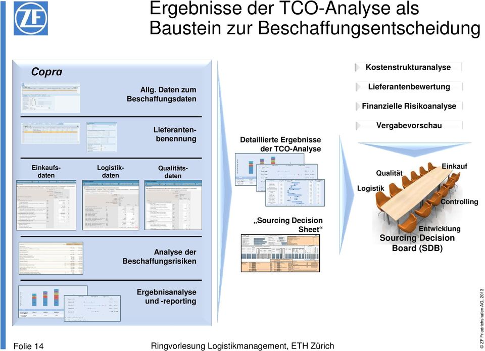 number / Tei lenum mer: Z ielm enge: pro Jahr Kostenstrukturanalyse: Tooling Cost Structure (from CalcCard): Commodity / Warengruppe : Package of Parts / Tei lepaket Yes/Ja No/Nei n KSA für
