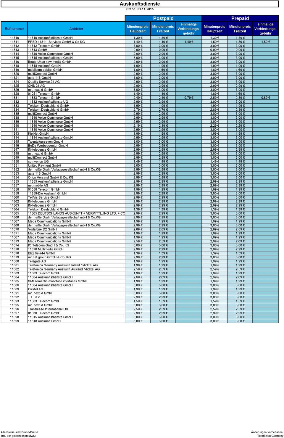 11818 11818 Auskunft GmbH 1,99 1,99 1,99 1,99 11819 mobilcom-debitel GmbH 1,69 1,69 1,69 1,69 11820 multiconnect GmbH 2,99 2,99 3,00 3,00 11821 gate 118 GmbH 3,00 3,00 3,00 3,00 11824 Quality Service