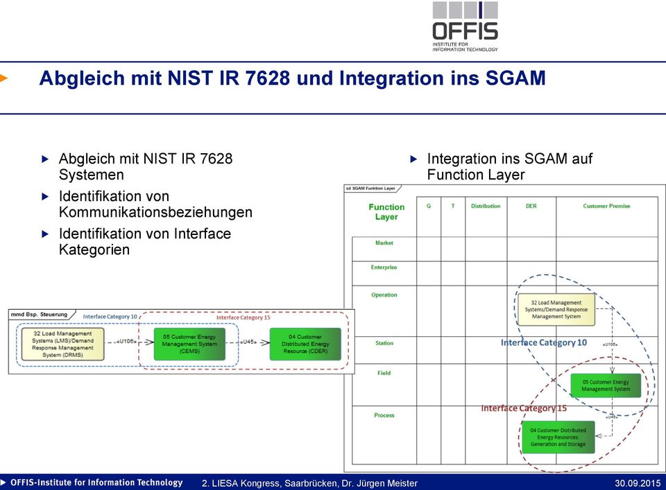 von Kommunikationsbeziehungen Identifikation von