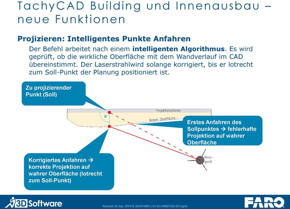 Der Laserstrahlwird solange korrigiert, bis er lotrecht zum Soll-Punkt der Planung positioniert ist.