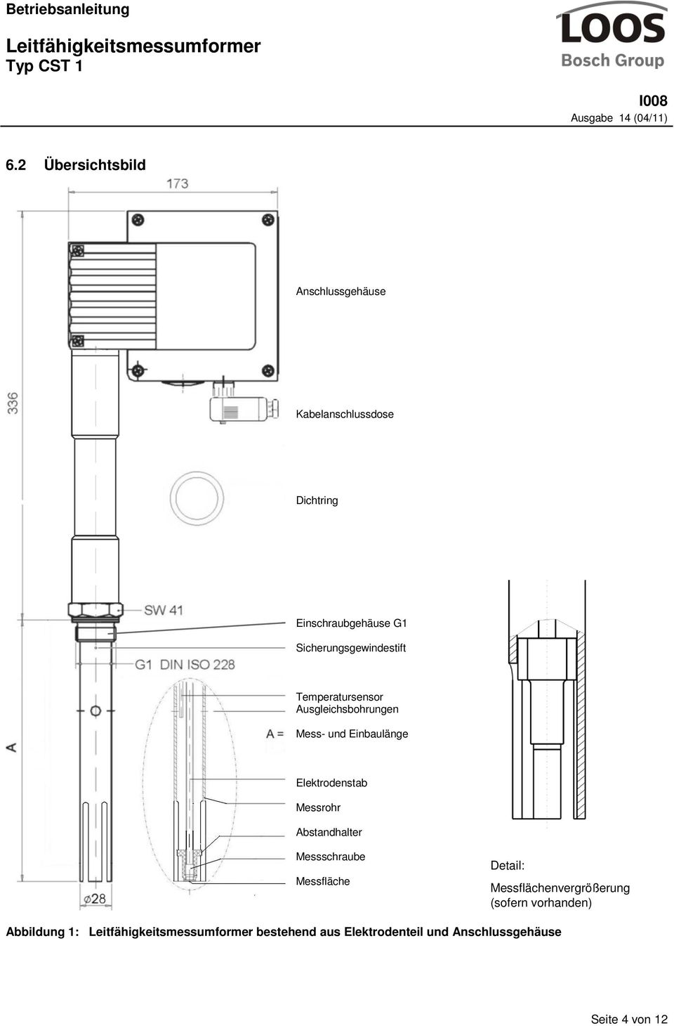 Elektrodenstab Messrohr Abstandhalter Messschraube Messfläche Detail: