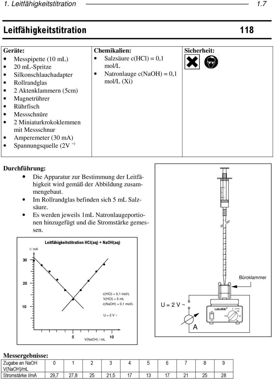mperemeter (30 m) Spannungsquee (2V ~) Chemikaien: Sazsäure c(hc) 0, mo/l Natronauge c(naoh) 0, mo/l (Xi) Sicherheit: Durchführung: Die pparatur zur Bestimmung der Leitfähigkeit wird gemäß der