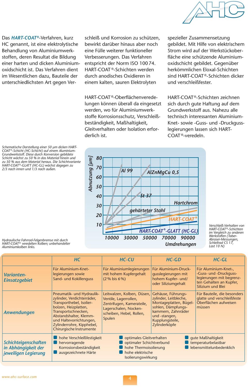 Verbesserungen. Das Verfahren entspricht der Norm ISO 100 74. HART-COAT -Schichten werden durch anodisches Oxidieren in einem kalten, sauren Elektrolyten spezieller Zusammensetzung gebildet.