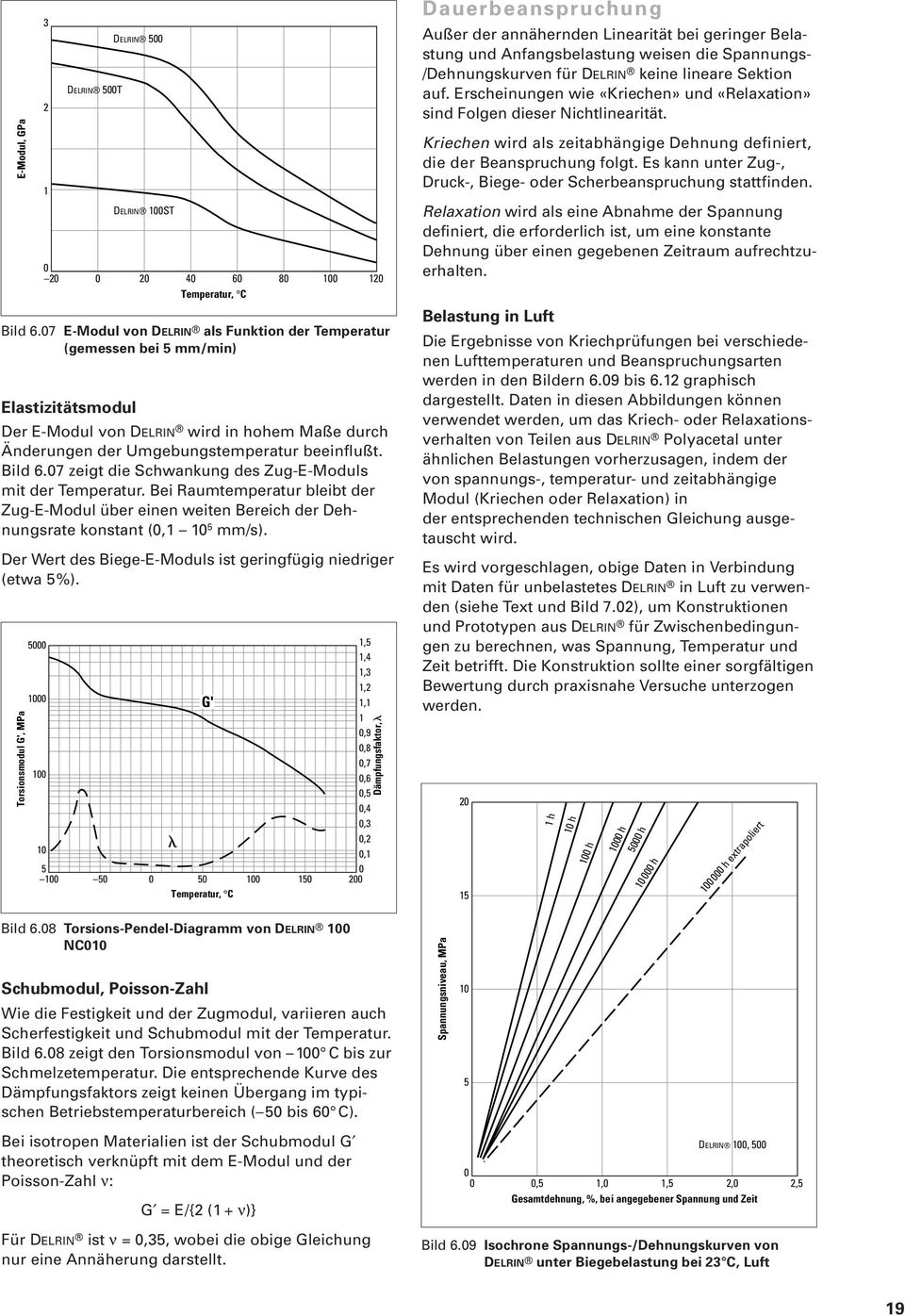 7 zeigt die Schwankung des Zug-E-Moduls mit der Temperatur. Bei Raumtemperatur bleibt der Zug-E-Modul über einen weiten Bereich der Dehnungsrate konstant (,1 1 5 mm/s).