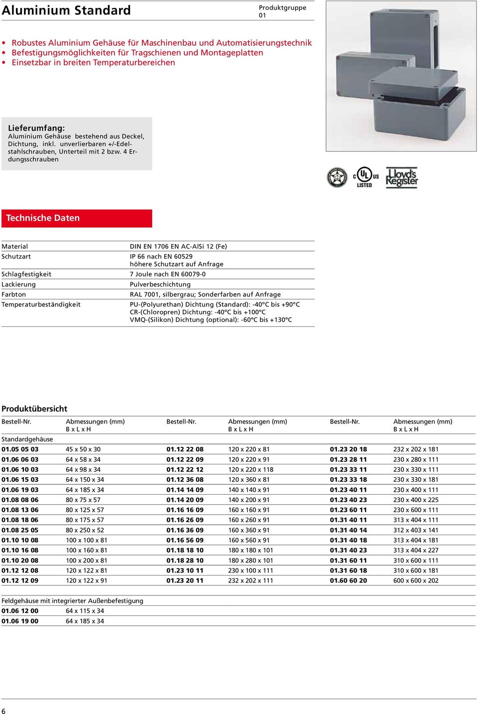 4 Erdungsschrauben Material DIN EN 1706 EN AC-AlSi 12 (Fe) Schutzart IP 66 nach EN 60529 höhere Schutzart auf Anfrage Schlagfestigkeit 7 Joule nach EN 60079-0 Lackierung Pulverbeschichtung Farbton