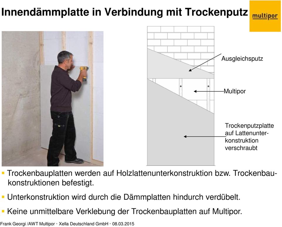 Holzlattenunterkonstruktion bzw. Trockenbaukonstruktionen befestigt.