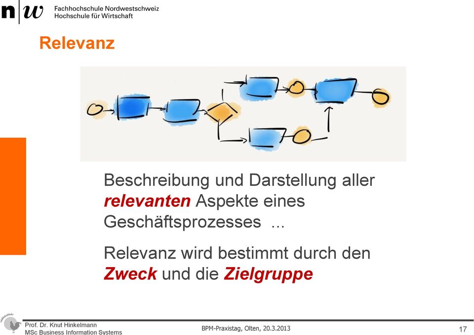 Geschäftsprozesses.