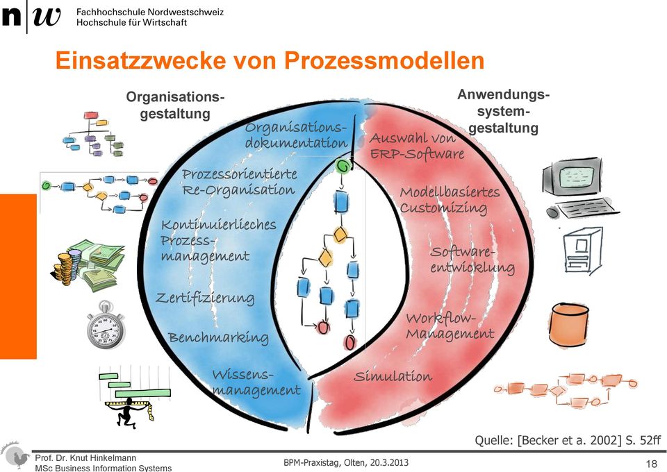 Organisationsdokumentation Organisationsgestaltung Anwendungssystemgestaltung