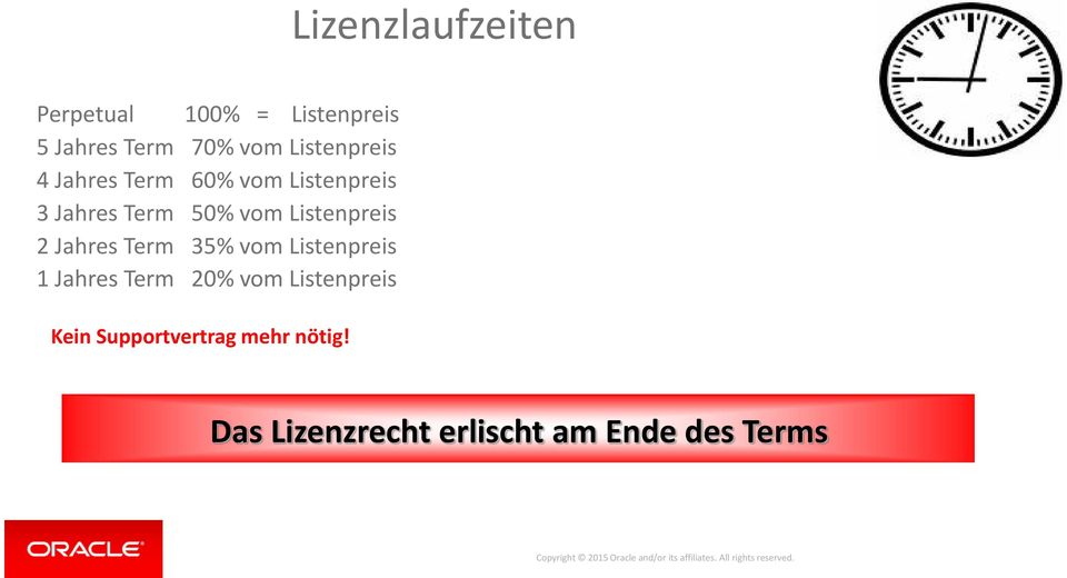 Listenpreis 2 Jahres Term 35% vom Listenpreis 1 Jahres Term 20% vom