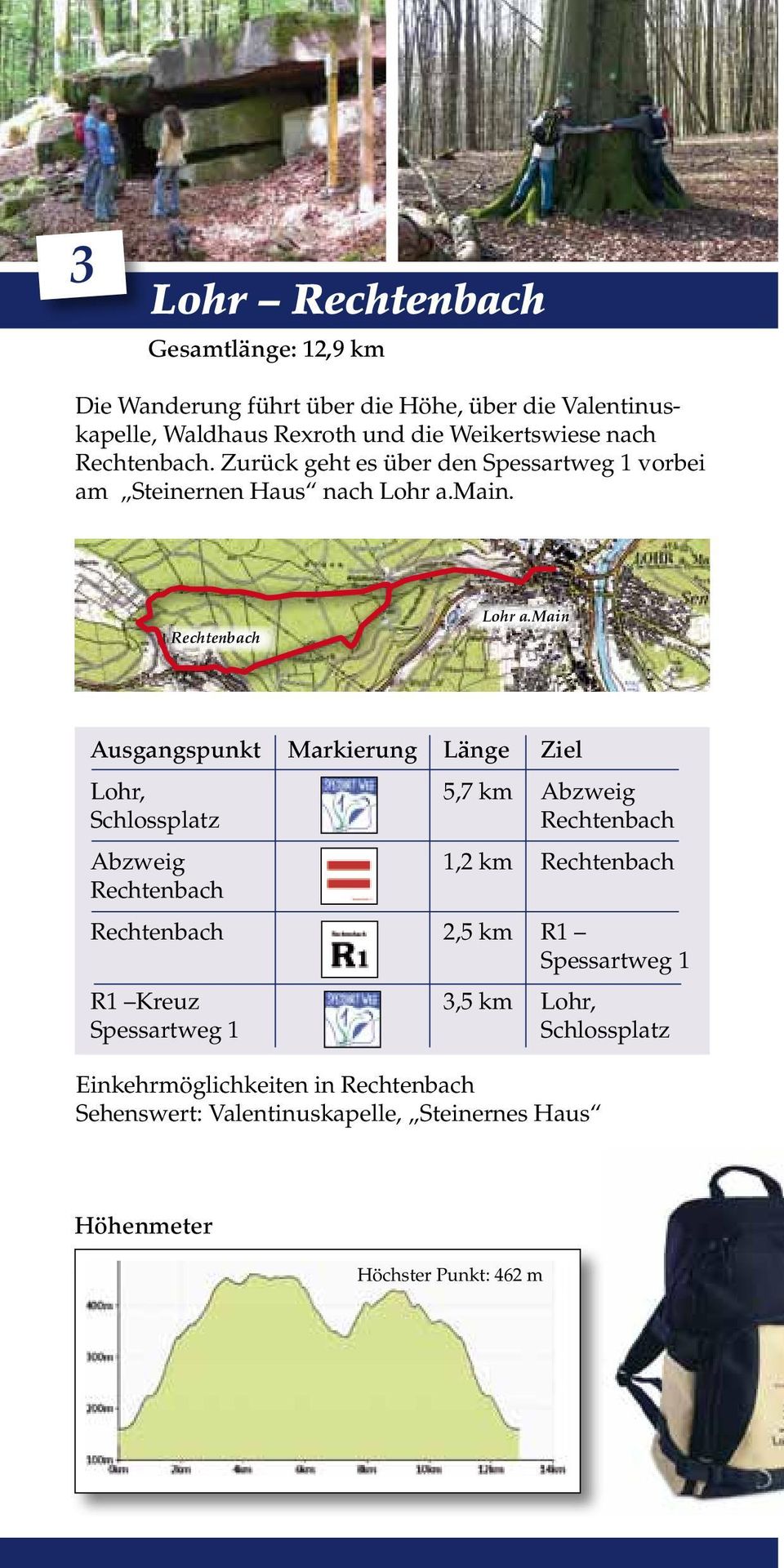 Rechtenbach Lohr, 5,7 km Abzweig Rechtenbach Abzweig 1,2 km Rechtenbach Rechtenbach Rechtenbach 2,5 km R1 Spessartweg 1 R1