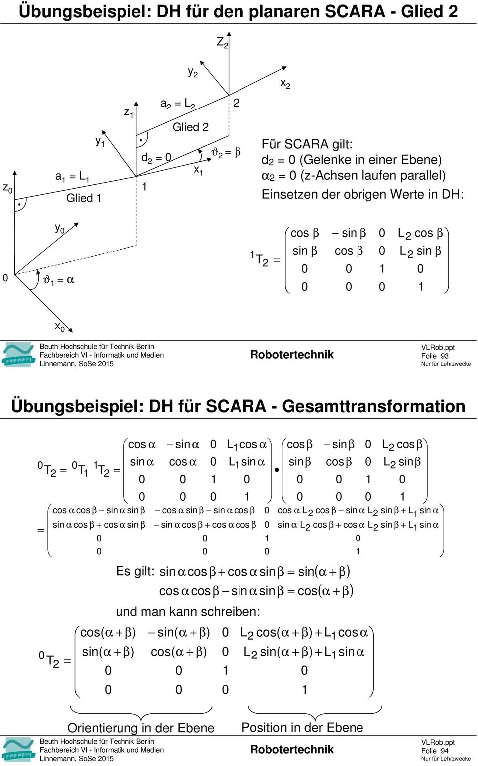 cos α cos α sn β sn α cos β sn α cos β + cos α cos β L cos α cosβ L snα snβ snβ cosβ Es glt: sn α cosβ + cos α snβ sn( α + β) cos α cosβ sn α snβ cos( α + β) und man kann schreben: sn( α + β) cos( α