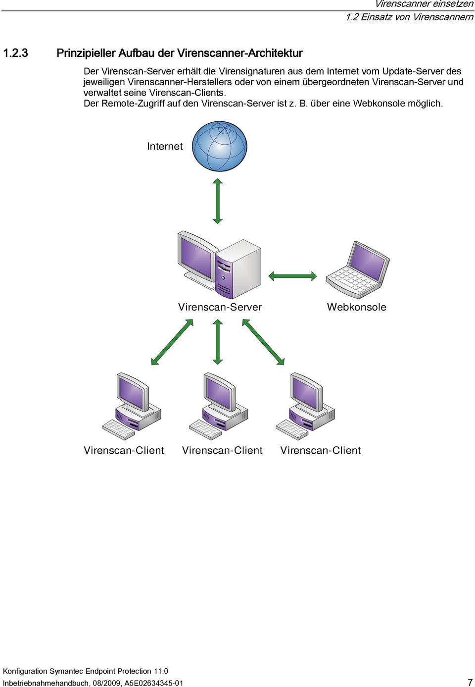 3 Prinzipieller Aufbau der Virenscanner-Architektur Der Virenscan-Server erhält die Virensignaturen aus dem Internet vom Update-Server