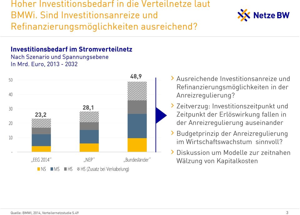Euro, 2013-2032 23,2 28,1 48,9 Ausreichende Investitionsanreize und Refinanzierungsmöglichkeiten in der Anreizregulierung?