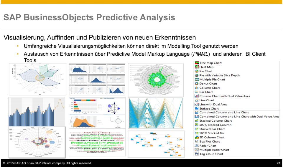Tool genutzt werden Austausch von Erkenntnissen über Predictive Model Markup Language