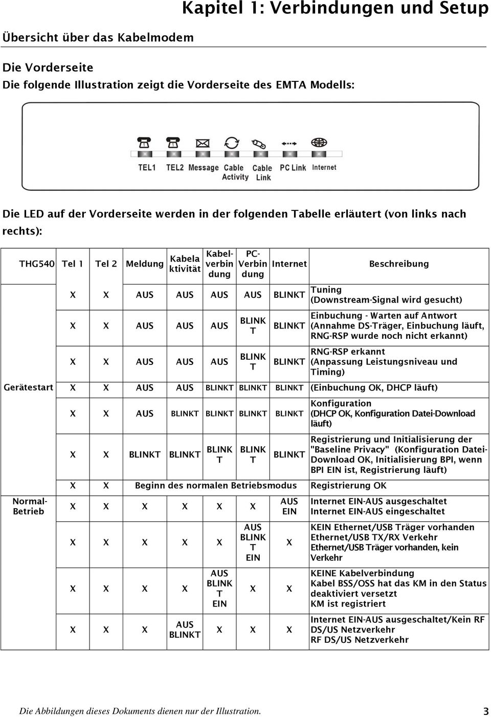 gesucht) X X AUS AUS AUS X X AUS AUS AUS BLINK T BLINK T BLINKT BLINKT Einbuchung - Warten auf Antwort (Annahme DS-Träger, Einbuchung läuft, RNG-RSP wurde noch nicht erkannt) RNG-RSP erkannt