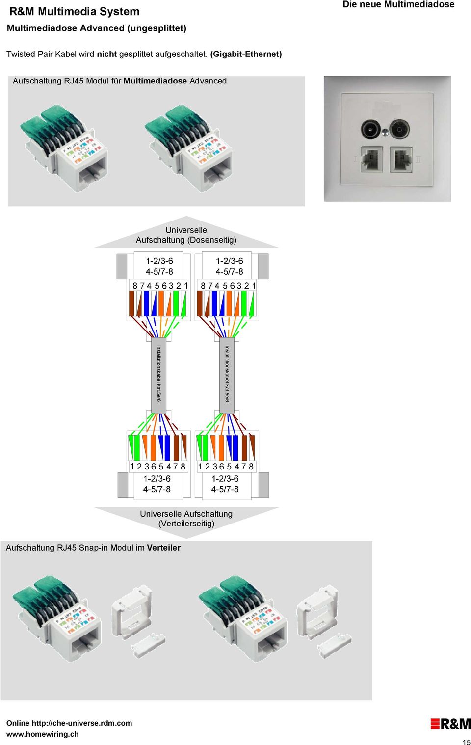 (Gigabit-Ethernet) Aufschaltung RJ45 Modul für Multimediadose Advanced