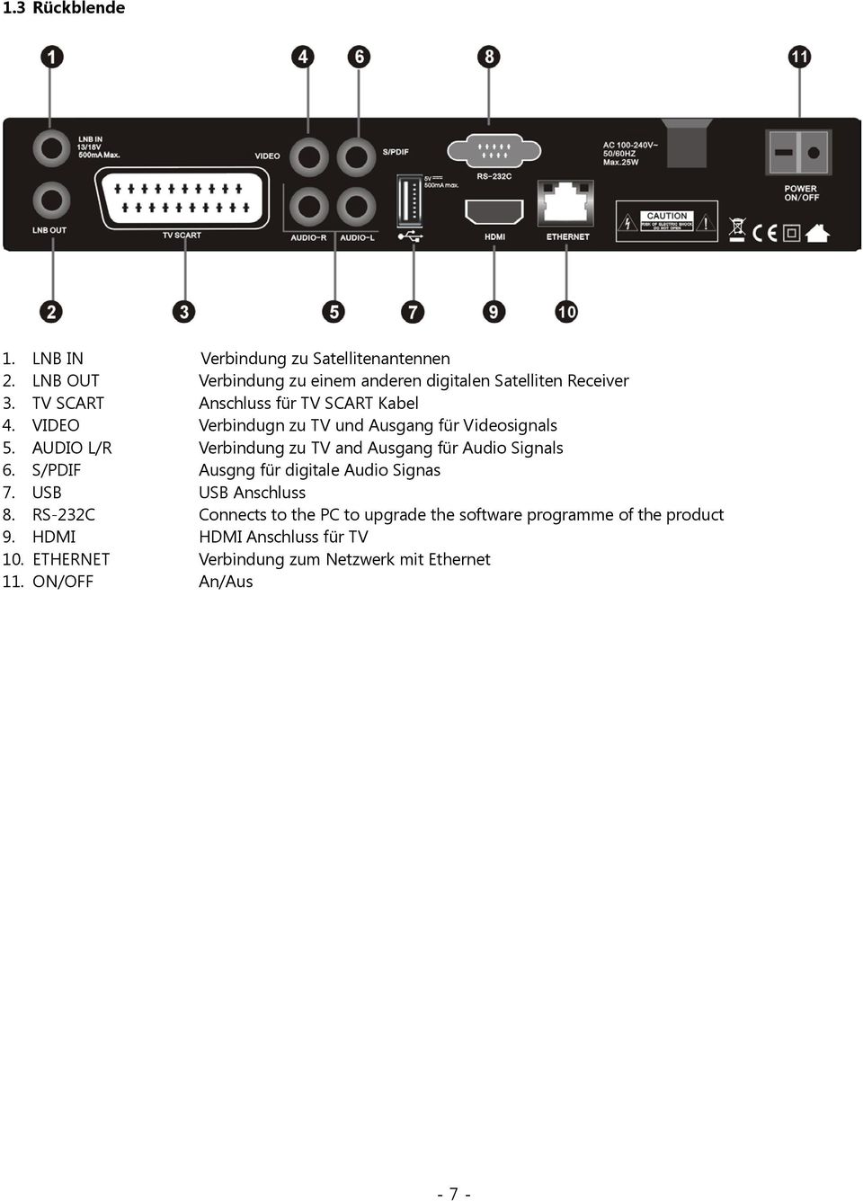 AUDIO L/R Verbindung zu TV and Ausgang für Audio Signals 6. S/PDIF Ausgng für digitale Audio Signas 7. USB USB Anschluss 8.