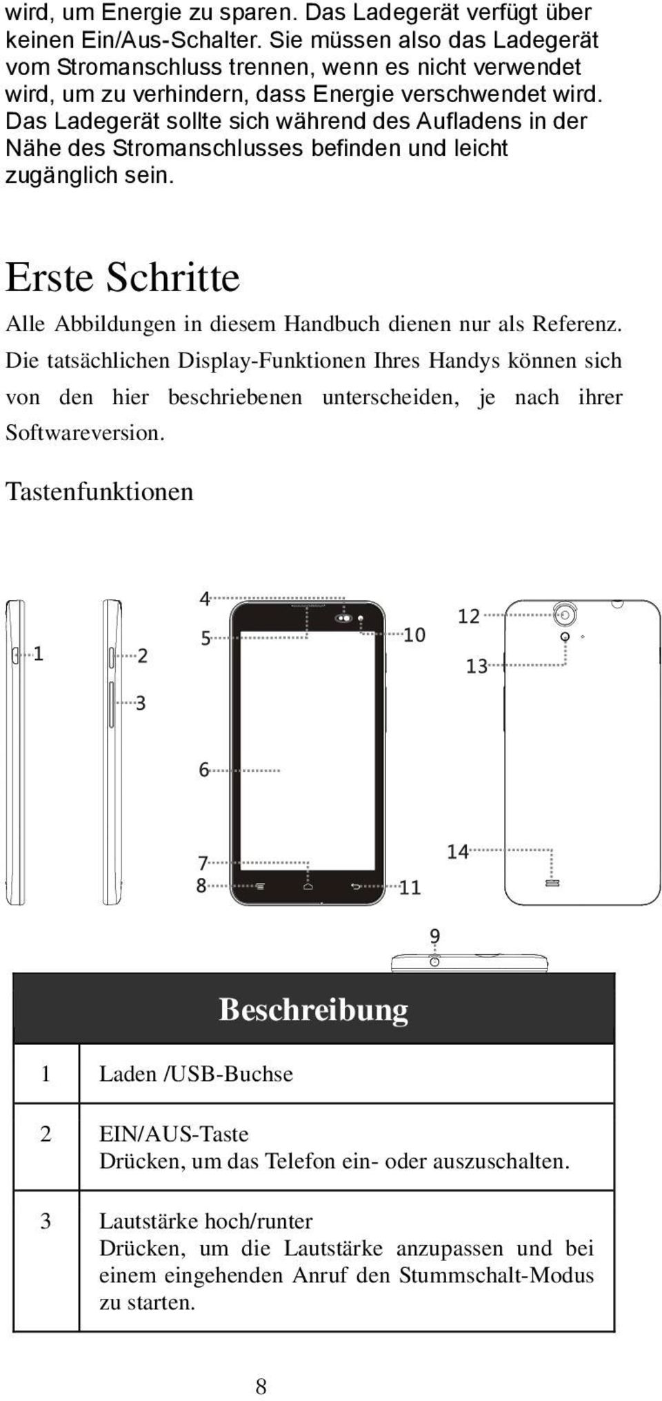 Das Ladegerät sollte sich während des Aufladens in der Nähe des Stromanschlusses befinden und leicht zugänglich sein. Erste Schritte Alle Abbildungen in diesem Handbuch dienen nur als Referenz.