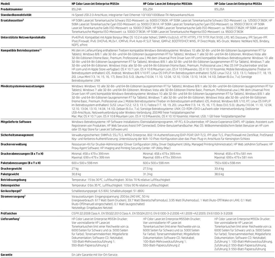 0-Anschluss; integrierter Fast Ethernet 10/100/1000Base-TX-Netzwerkanschluss HP 508A LaserJet Tonerkartusche Schwarz (ISO-Messwert: ca.