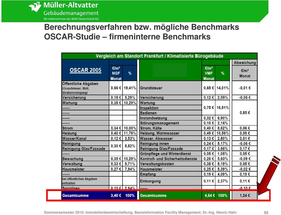 Benchmarks Sommersemester 2010: