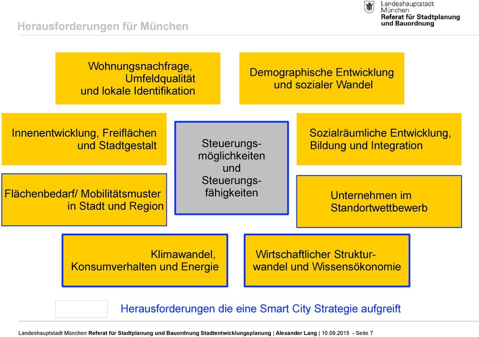 und Energie 2 Sozialräumliche Entwicklung, Bildung und Integration Unternehmen im Standortwettbewerb 3 Wirtschaftlicher Strukturwandel und Wissensökonomie 4