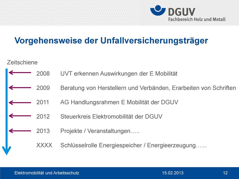 Handlungsrahmen E Mobilität der DGUV 2012 Steuerkreis Elektromobilität der DGUV 2013